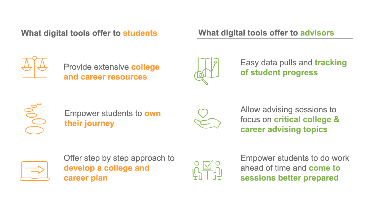 What digital tools offer to students and advisors