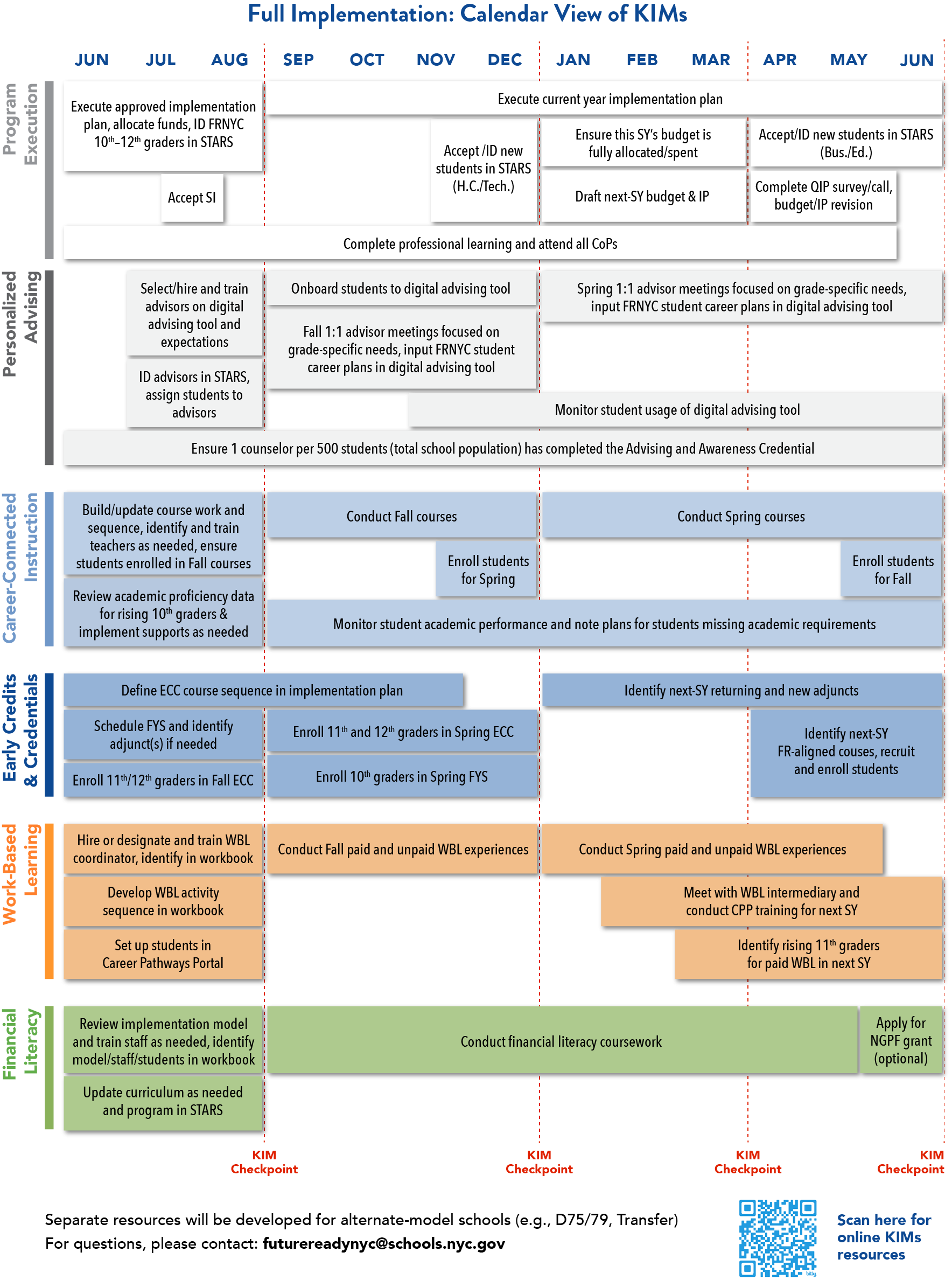 Full Implementation: Calendar View of KIMs